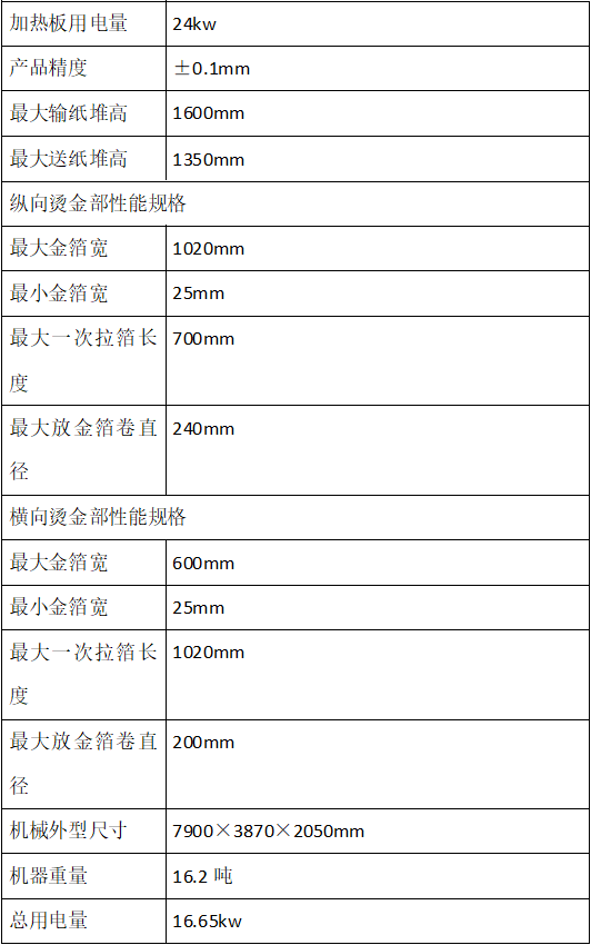 LH-1060FH全自動(dòng)燙金模切機(jī)